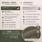 Comparison chart between natural fibers and synthetic knitwear with Hemprino brand focus.